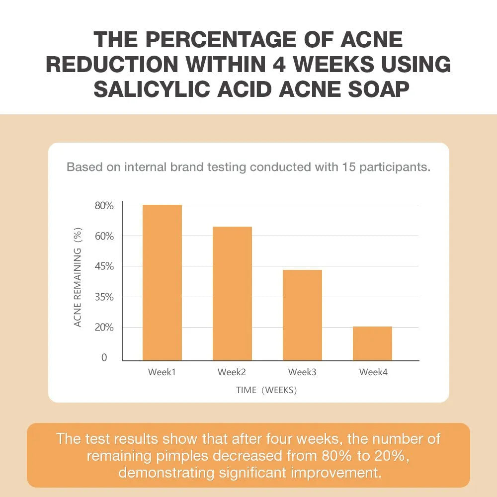 SKINEVER Salicylic Acid Refreshing Acne Soap