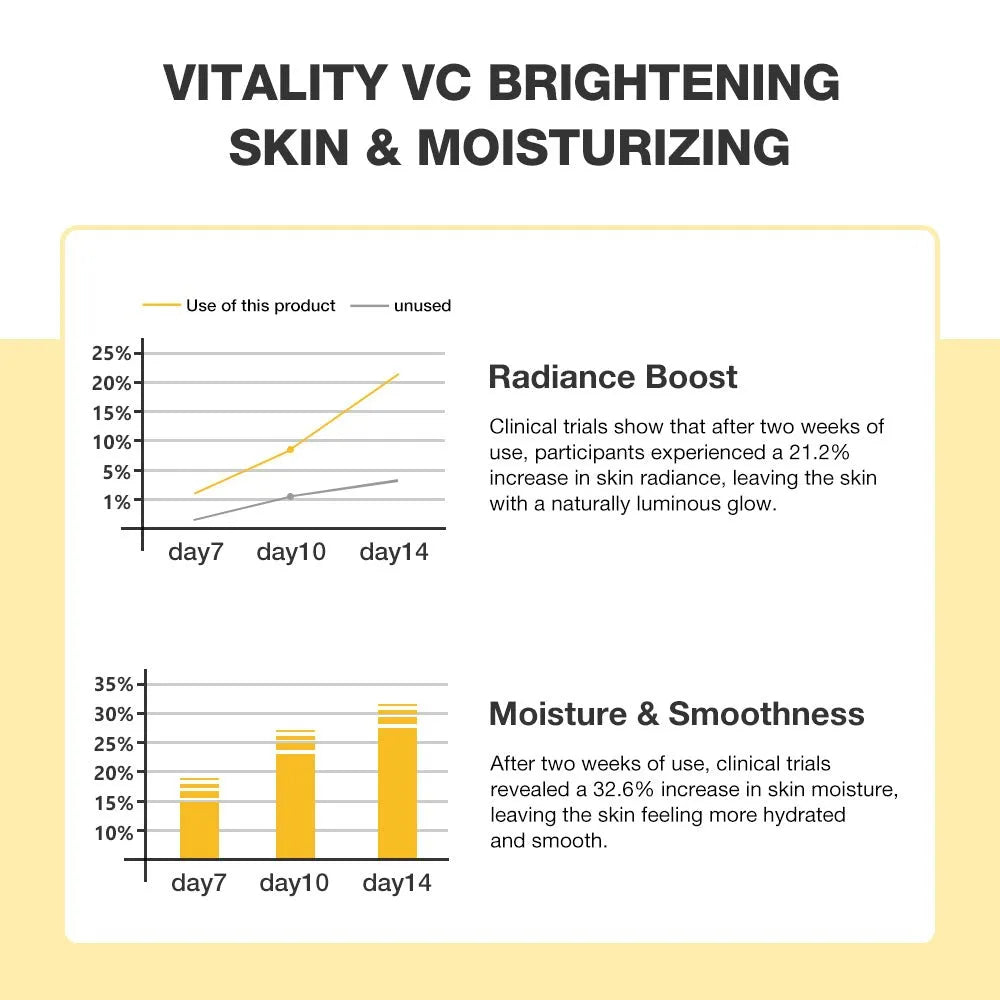 SKINEVER Vitamin C Brightening Cream