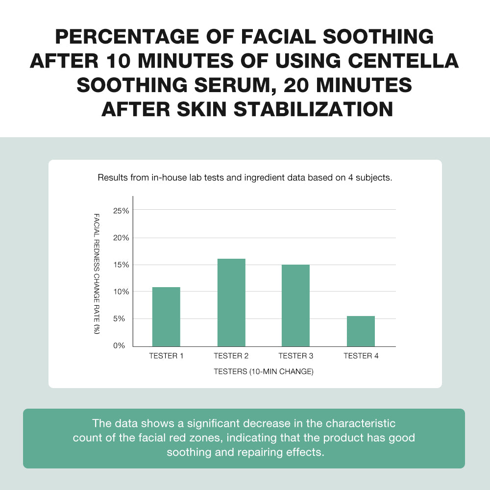 Centella Asiatica Soothing Essence