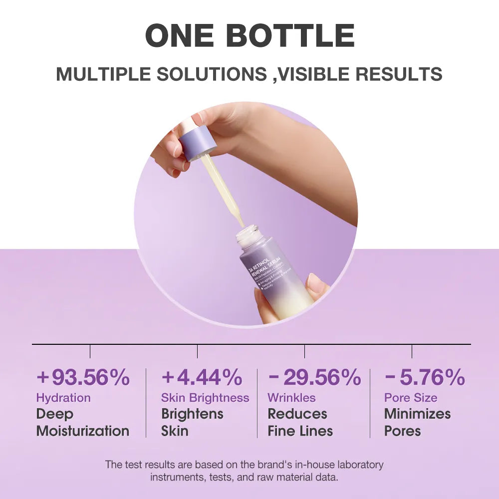 SKINEVER 3A Retinol Renewal Serum