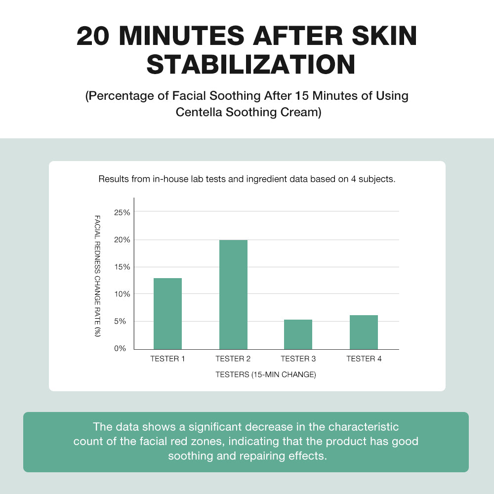 Centella Asiatica Soothing Cream