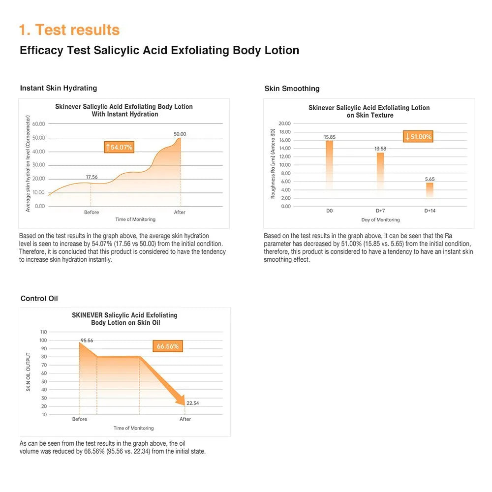 SKINEVER Salicylic Acid Exfoliating Body Lotion Cleanses The Skin Moisturizing Skin Care