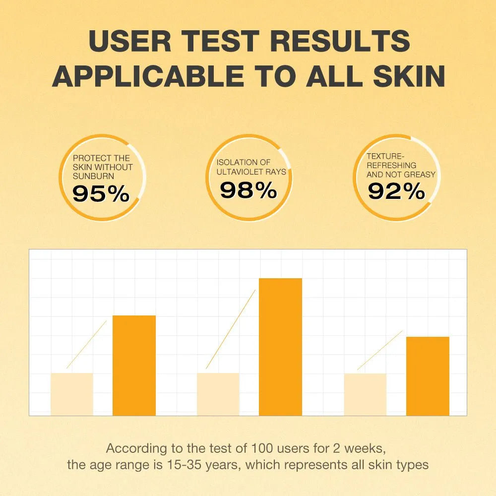 SKINEVER Vitamin C Brightening Sunscreen